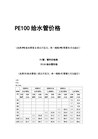 PE100给水管价格