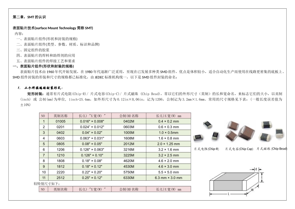 SMT的认识_第1页