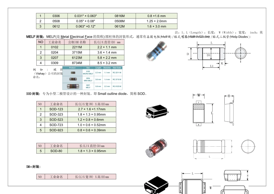 SMT的认识_第2页