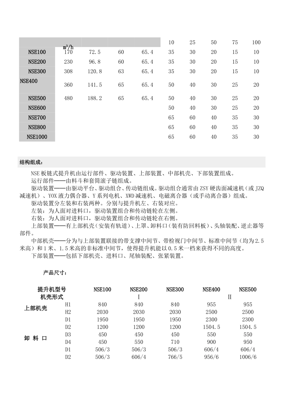 NSE系列高速板链斗式提升机工作原理_第2页