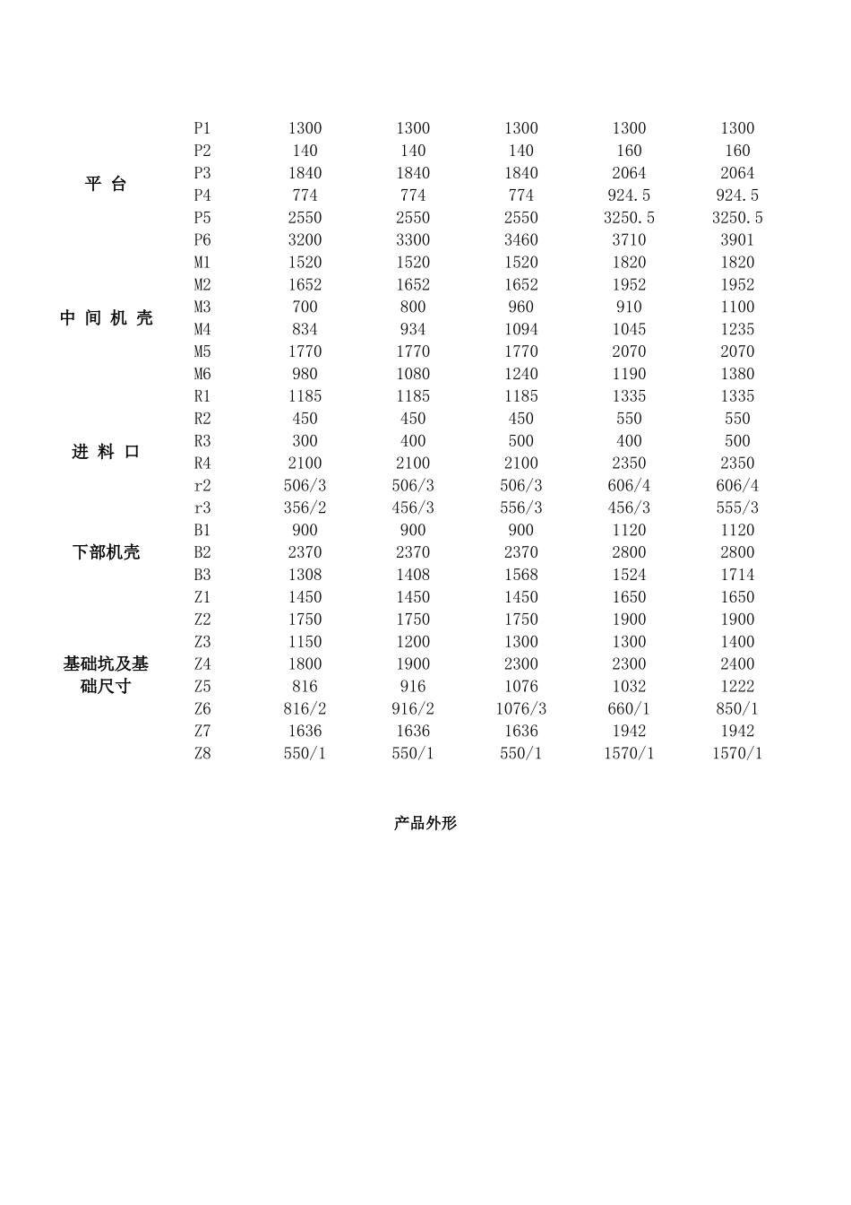 NSE系列高速板链斗式提升机工作原理_第3页