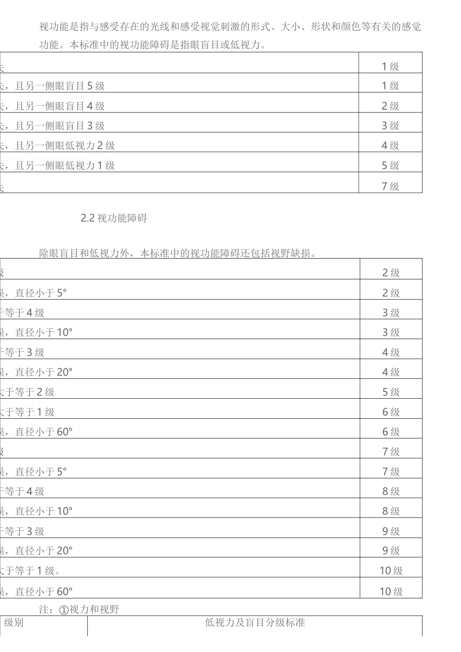 人身保险伤残评定标准(中保协)_第3页