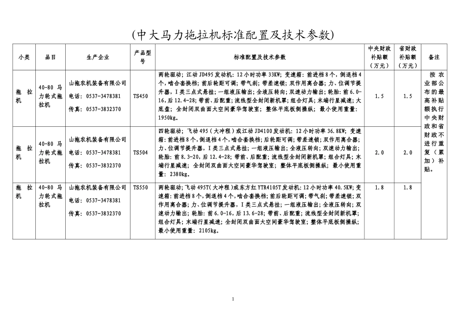 (中大马力拖拉机标准配置及技术参数)_第1页