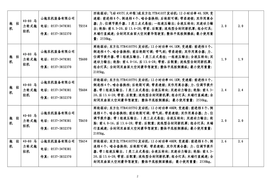 (中大马力拖拉机标准配置及技术参数)_第2页