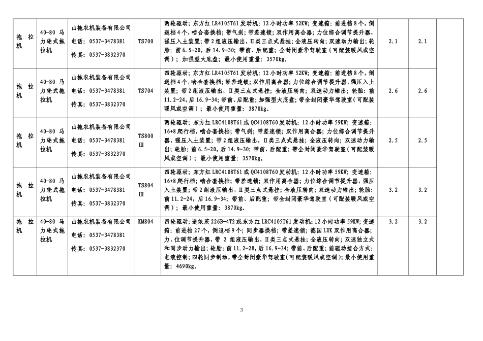 (中大马力拖拉机标准配置及技术参数)_第3页