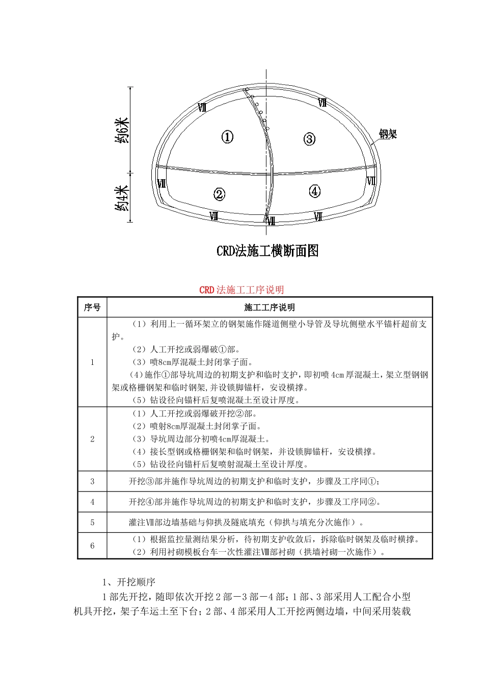 CRD技术交底、_第2页