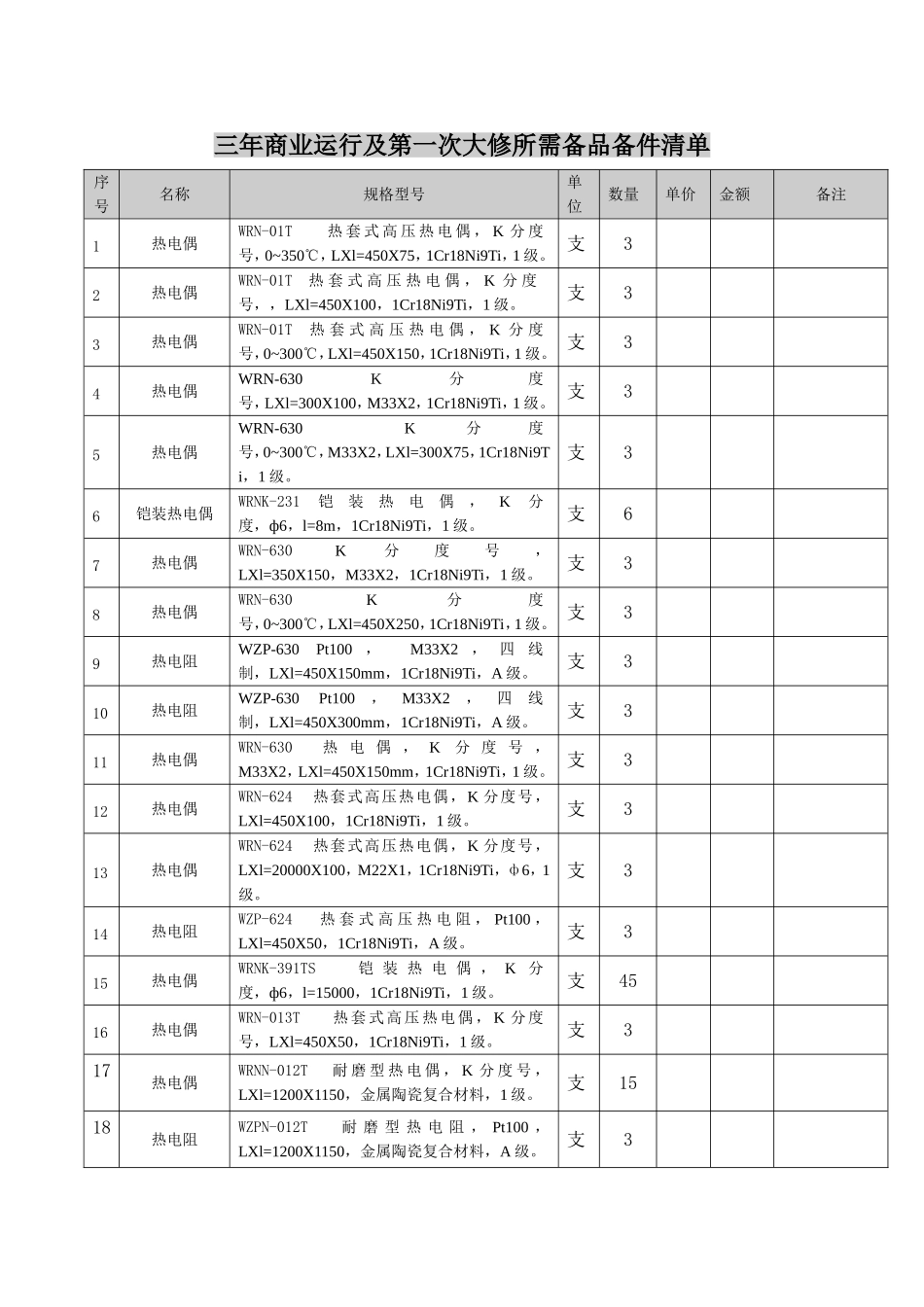 备品备件供货清单_第3页