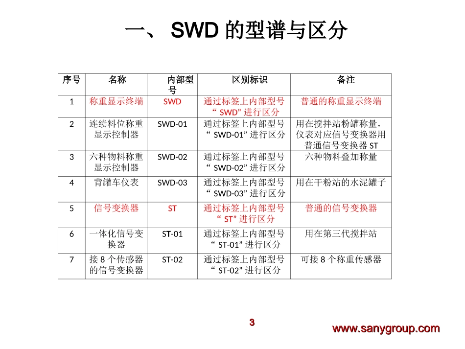 称重显示控制器XK3101故障诊断流程图_第3页