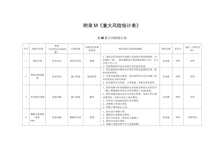 作业安全风险比较图、重大风险统计表与岗位安全风险明白卡_第2页