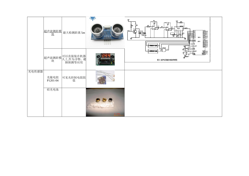 常用传感器大全_第2页