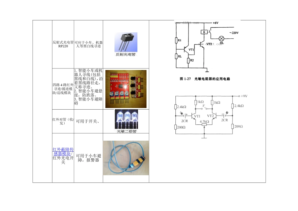 常用传感器大全_第3页