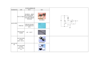 常用传感器大全