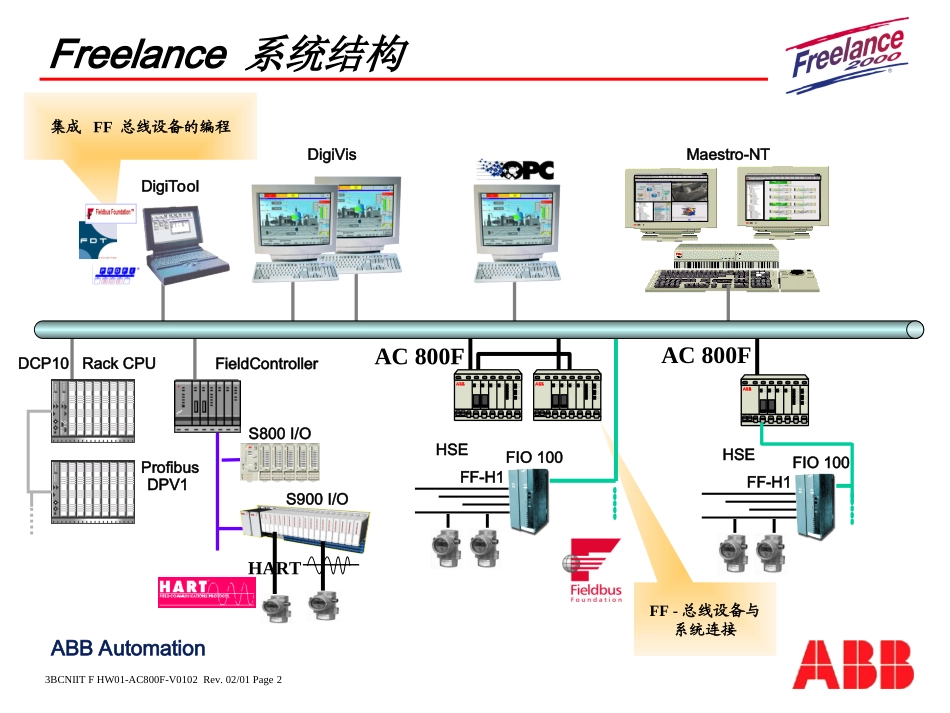 AC800F控制器_第2页