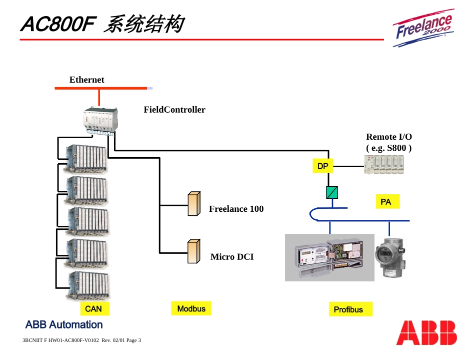 AC800F控制器_第3页