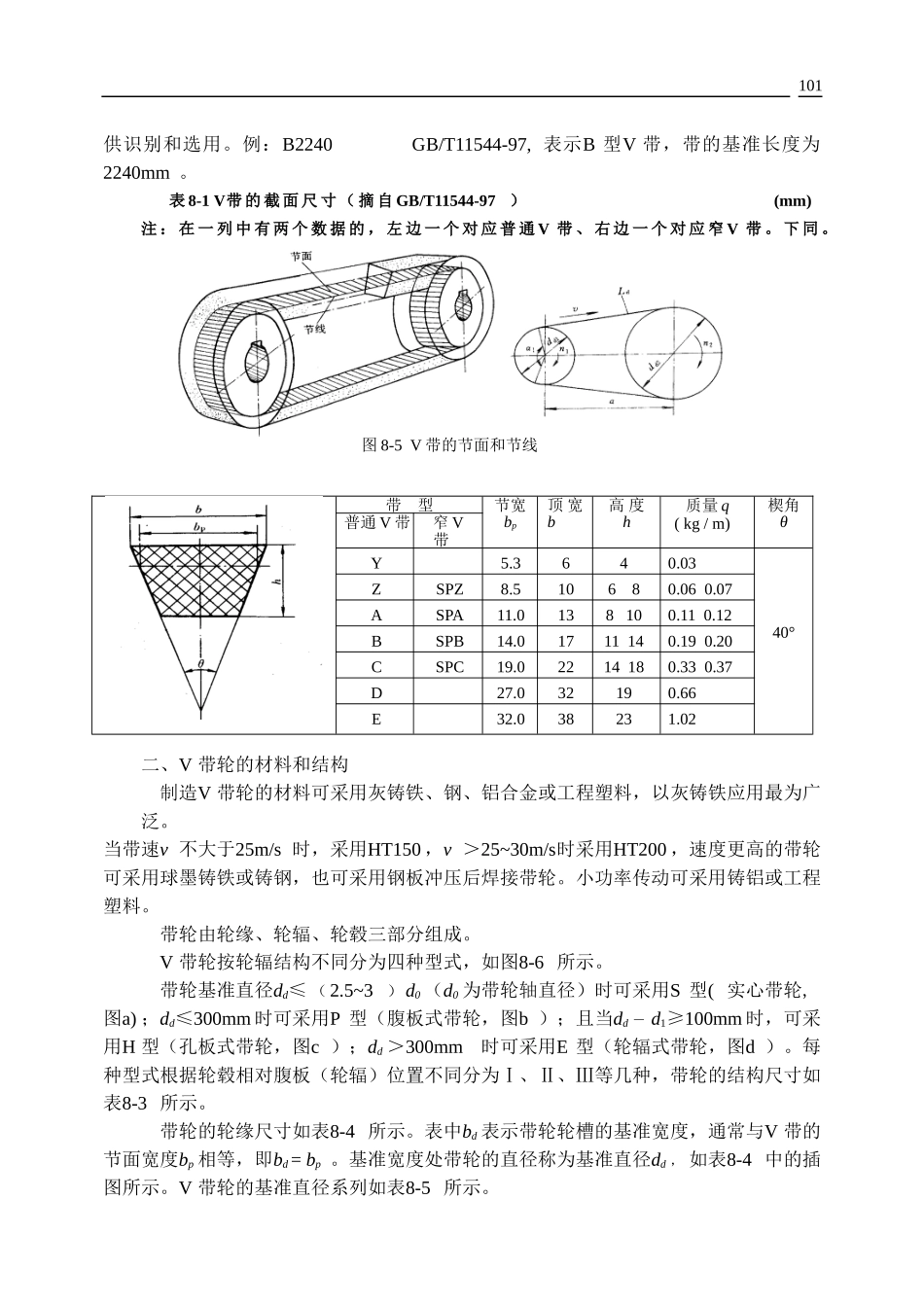 带传动的类型和特点_第3页