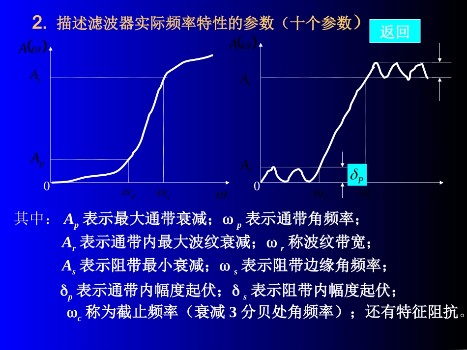 LC_滤波器课件_第3页