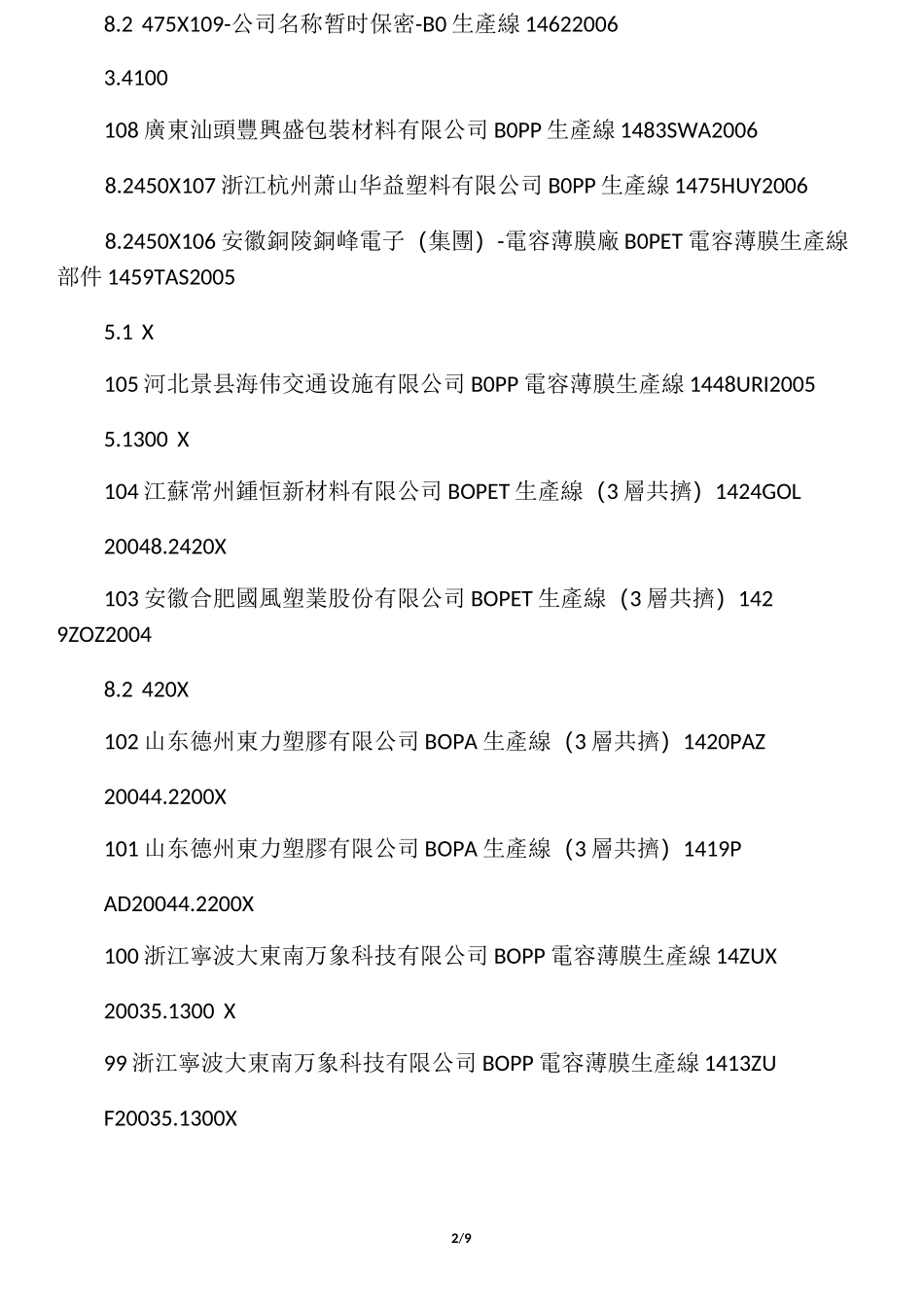 布鲁克纳公司在中国的双向拉伸薄膜生产线的客户名单_第2页