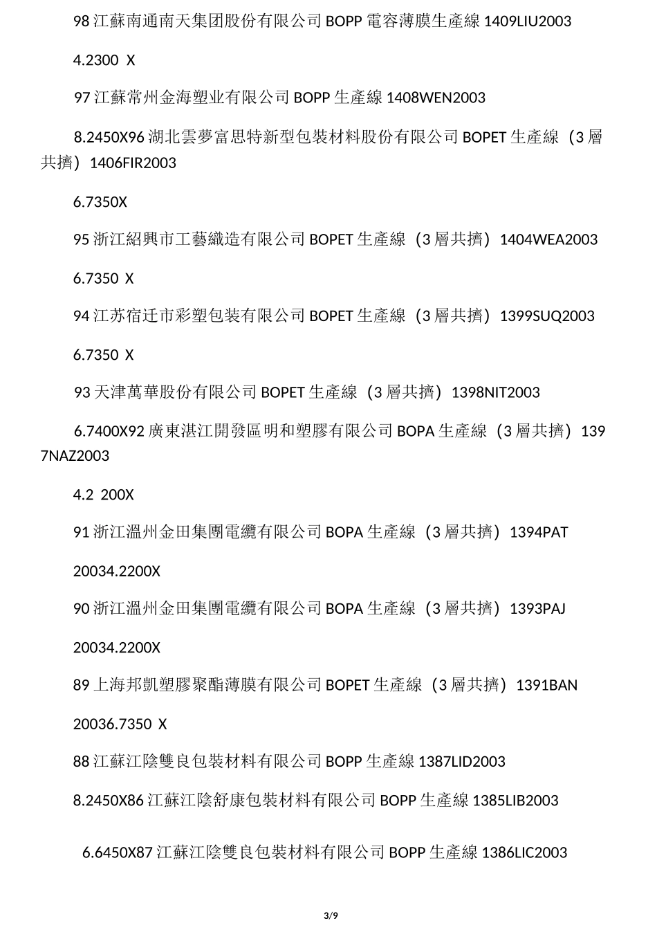 布鲁克纳公司在中国的双向拉伸薄膜生产线的客户名单_第3页