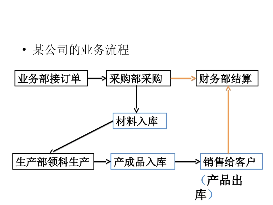 仓管员填写单据_第2页