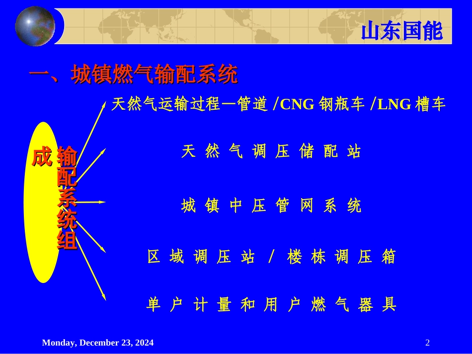 城市天然气储输配系统_第2页