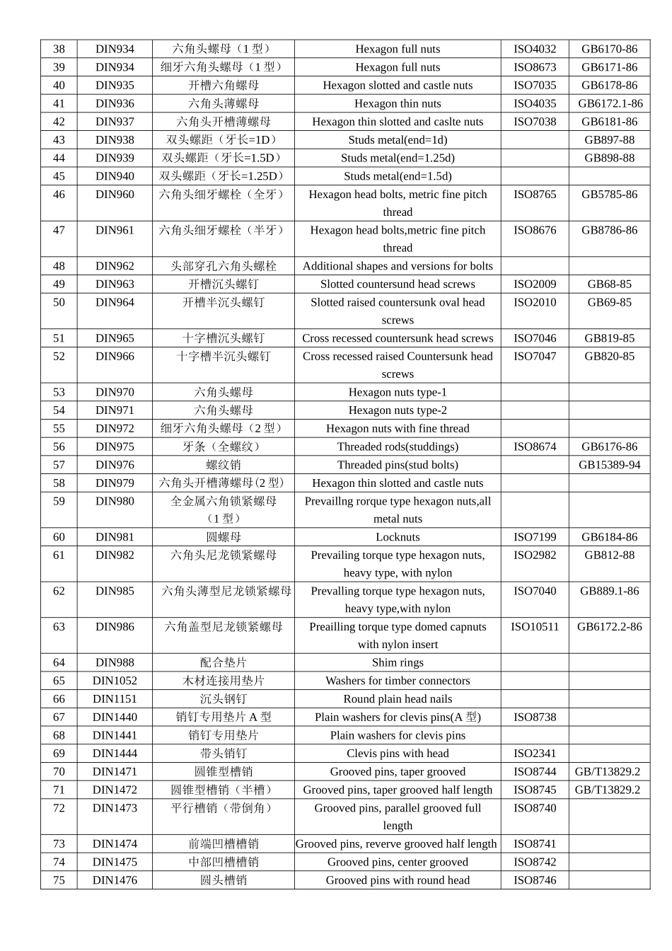 德标与国标对照表_第2页