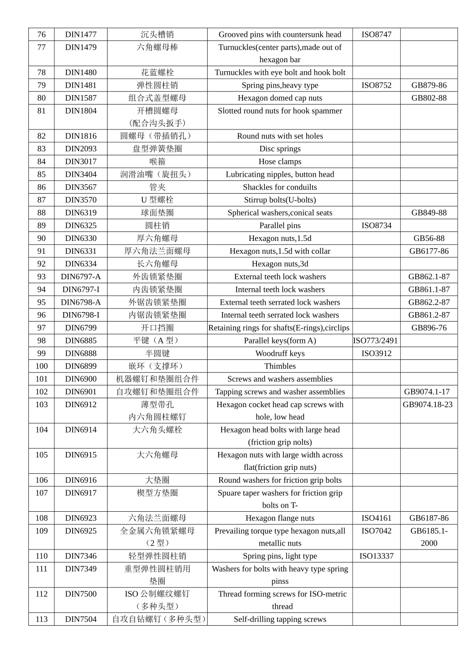 德标与国标对照表_第3页
