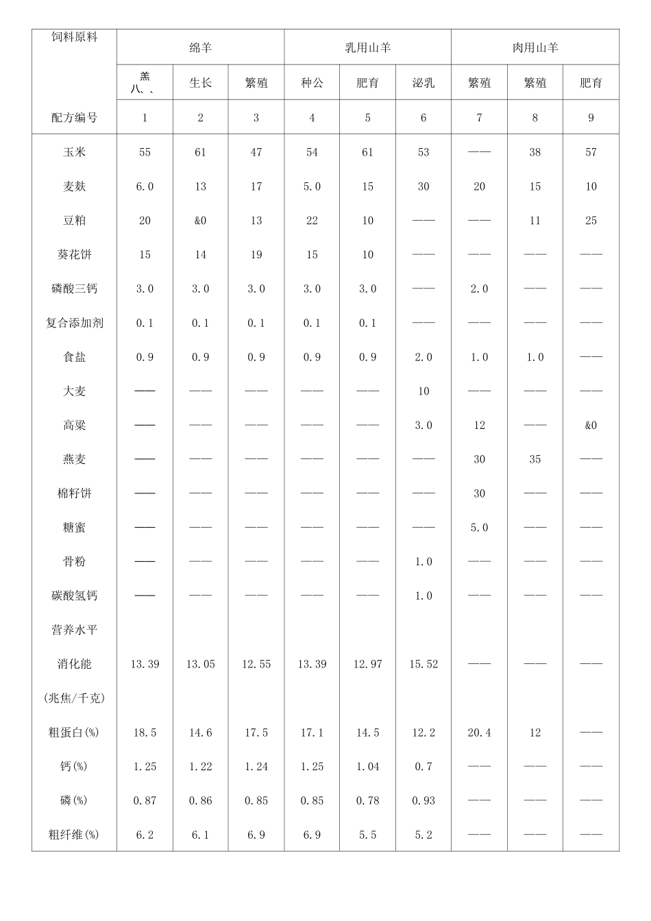 养羊饲料配方 _第2页