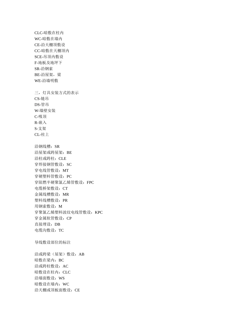安装方式及代号含义_第3页