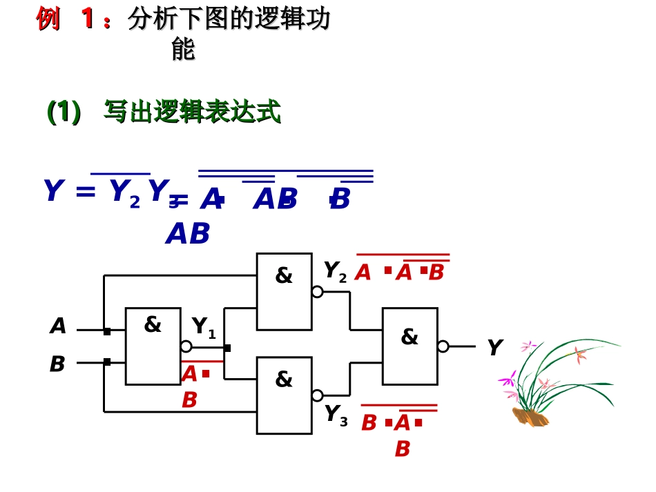 第10章 门电路和组合逻辑电路二_第3页