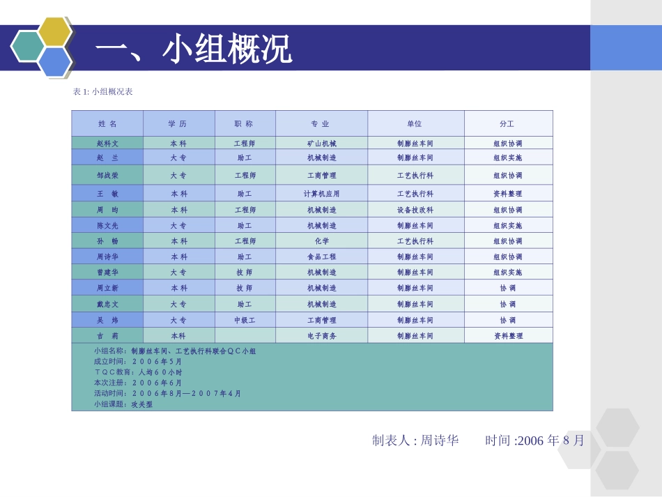QC降低梗料消耗_第3页