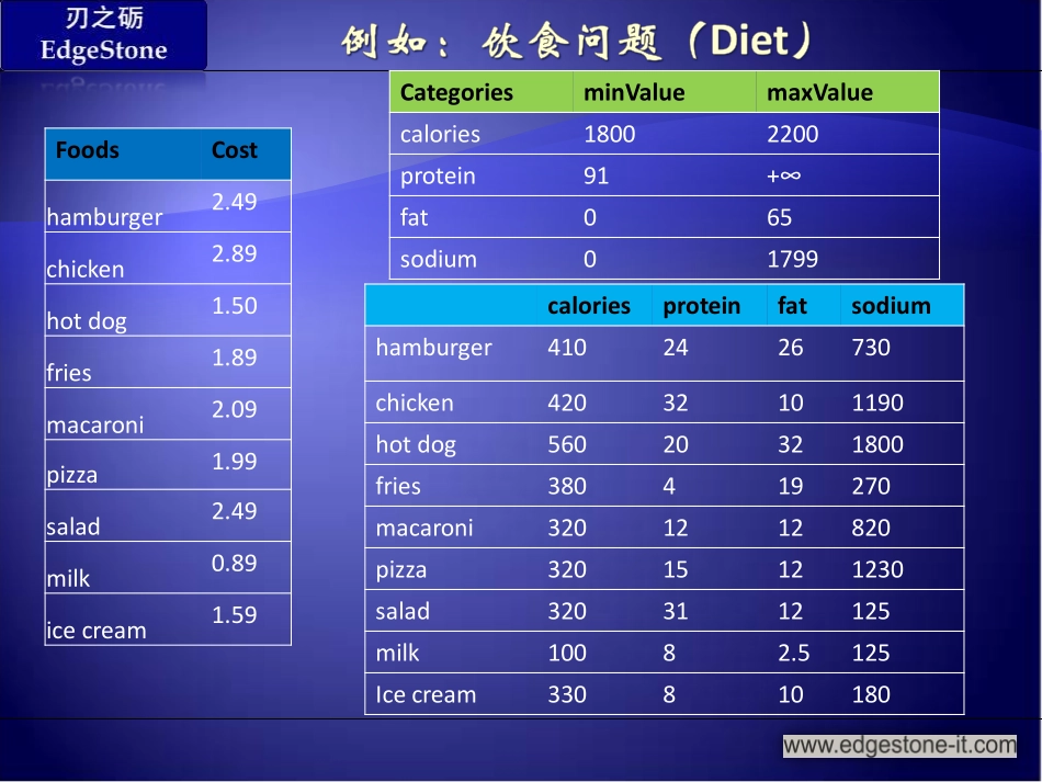 gurobi(数学规划优化引擎)和相关模块的安装以及调试_第3页