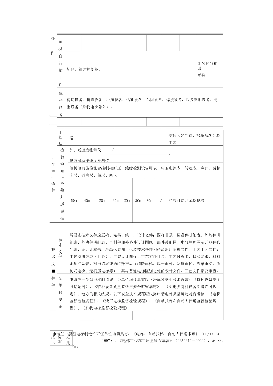特种设备制造许可单位基本条件_第2页