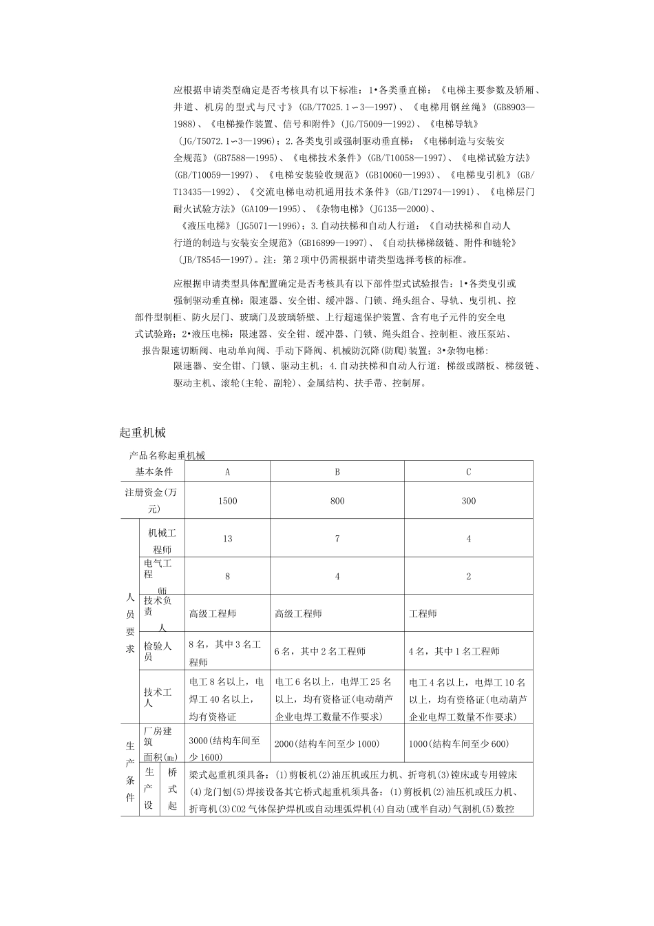 特种设备制造许可单位基本条件_第3页