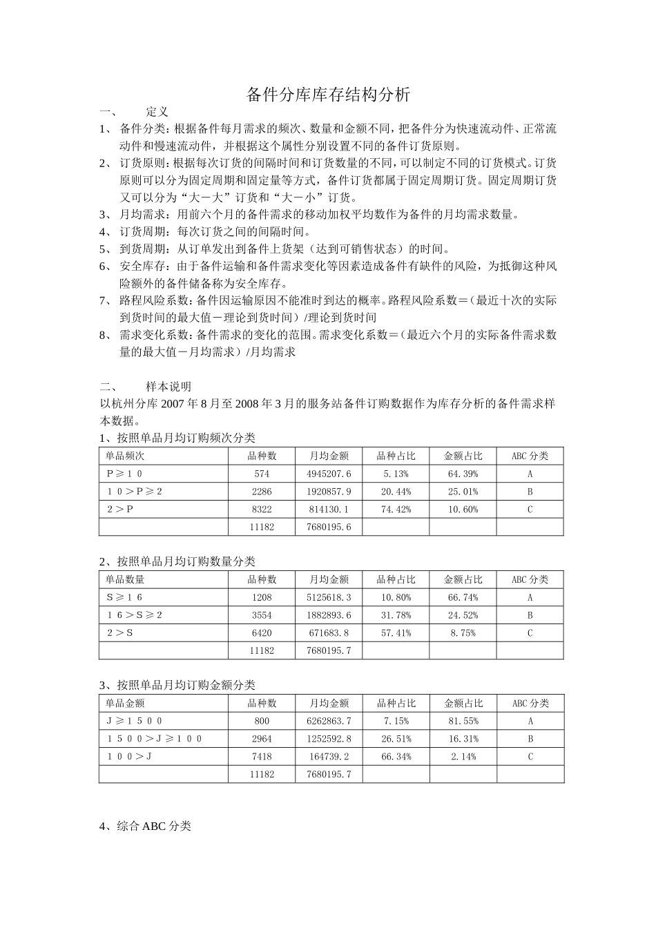备件分库库存结构分析_第1页