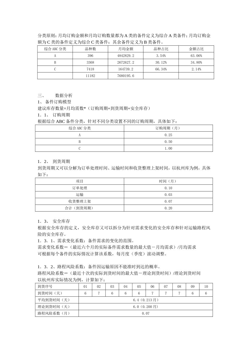 备件分库库存结构分析_第2页