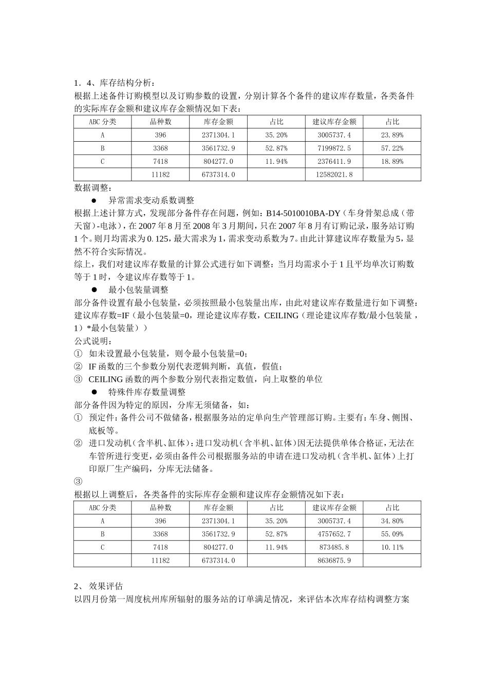 备件分库库存结构分析_第3页