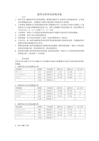 备件分库库存结构分析