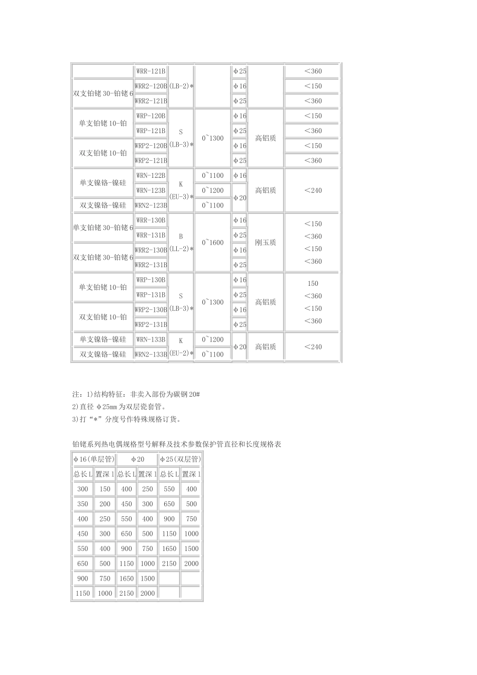 铂铑30铂铑6补偿导线_第3页