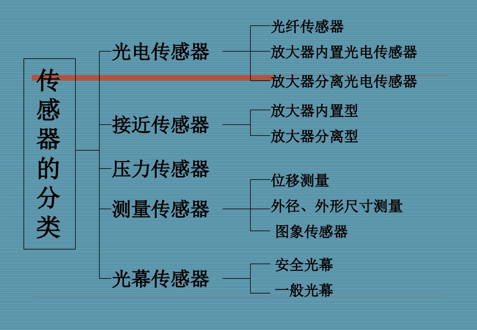 KEYENCE FS-V20传感器使用交流_第2页