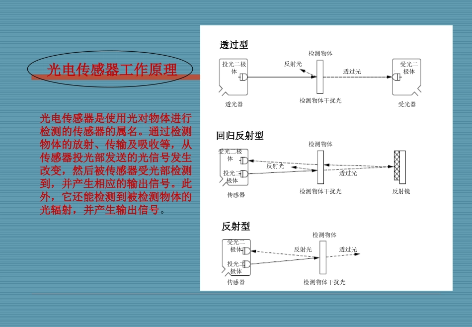 KEYENCE FS-V20传感器使用交流_第3页