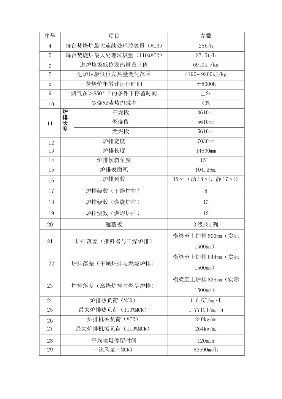 垃圾发电流程_第2页