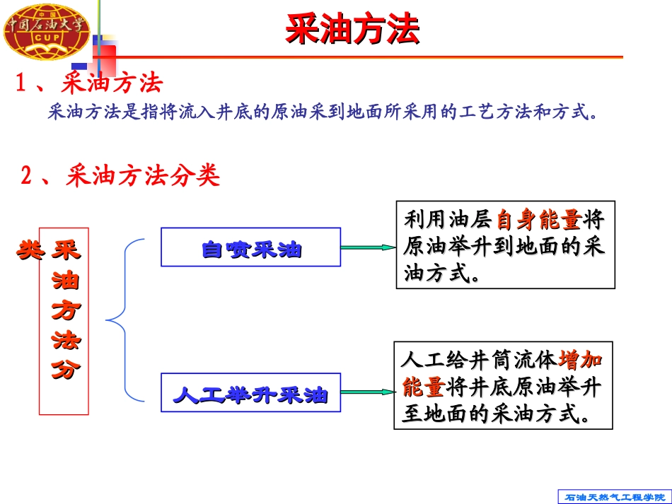 采油工程概论最简化版_第2页