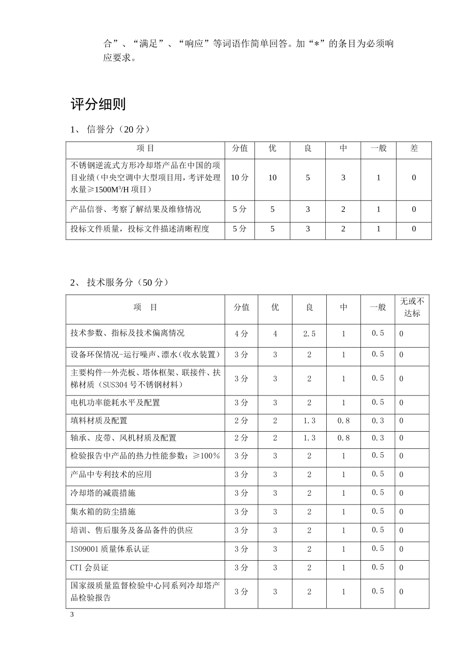 不锈钢逆流式冷却塔技术要求_第3页
