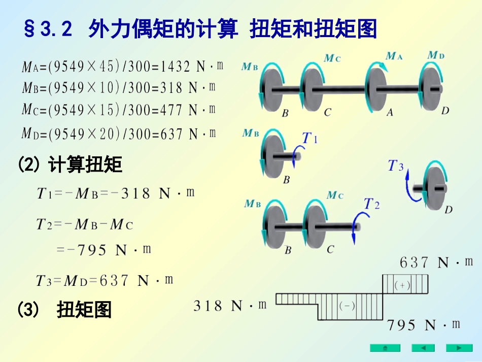 材料力学第三章 扭转_第3页