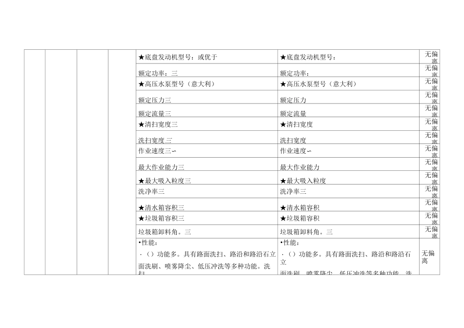 技术参数及要求响应一览表_第2页