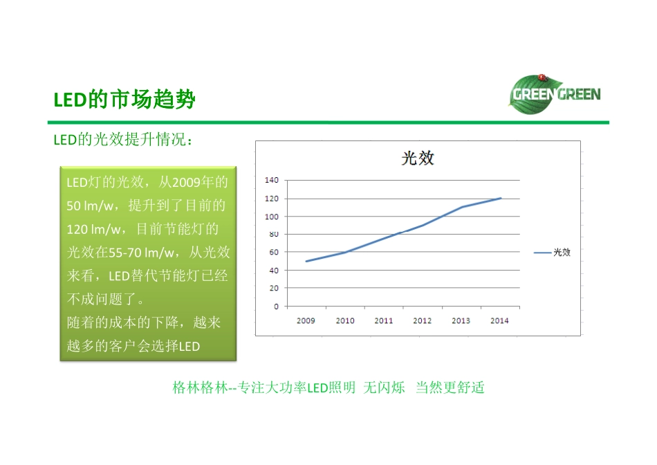LED照明产品PPT介绍_第3页