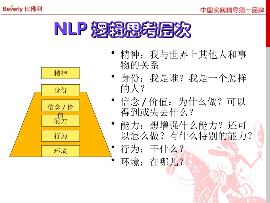 NLP重塑心灵_第3页