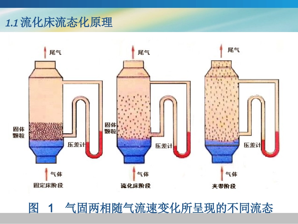 大气污染控制工程第八章,第三节 燃料燃烧中脱硫_第3页