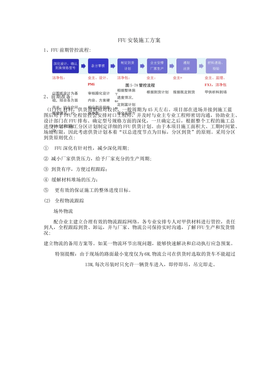 FFU安装施工方案_第1页