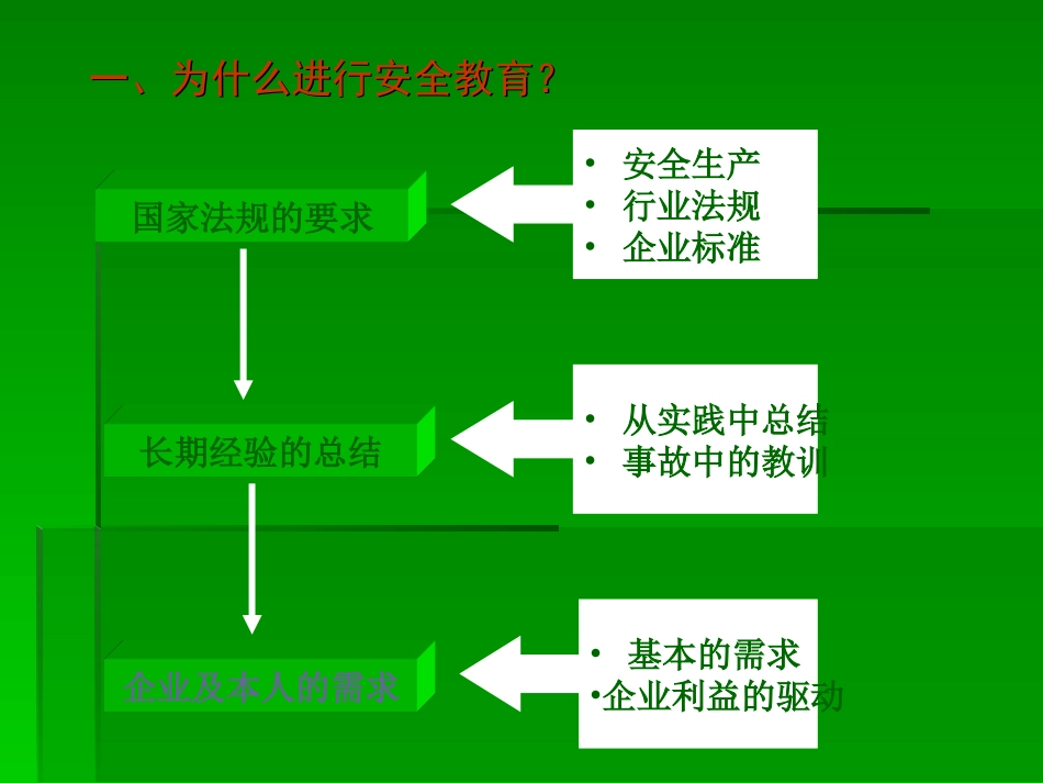 安全教育讲义2010.7_第2页
